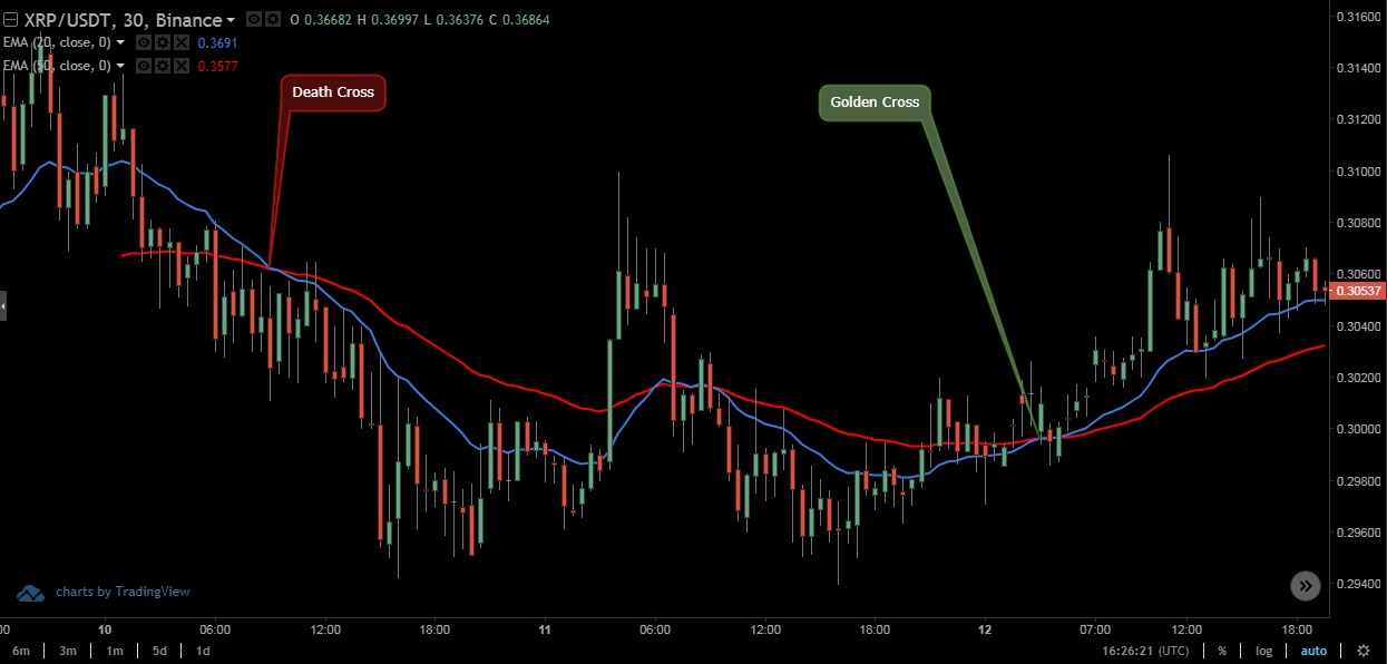 /images/the_ultimate_guide_for_trend_trading/ema-golden-death-cross.jpg