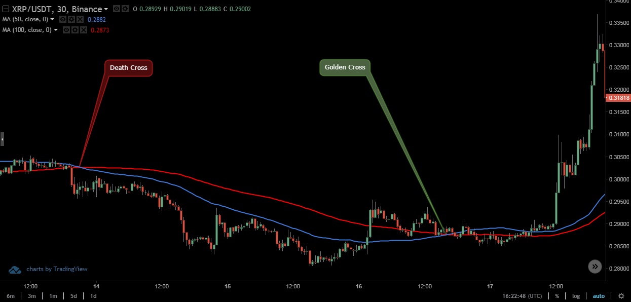 /images/the_ultimate_guide_for_trend_trading/golden-death-cross.jpg