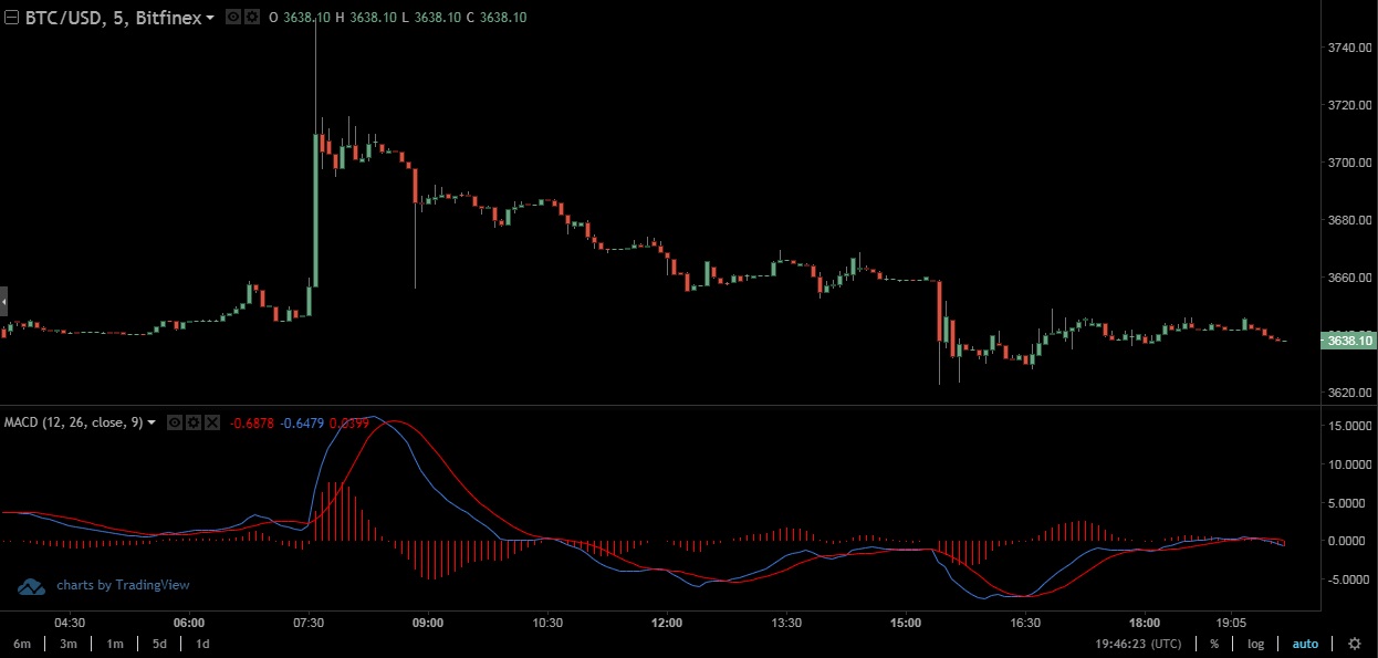 /images/the_ultimate_guide_for_trend_trading/macd.jpg