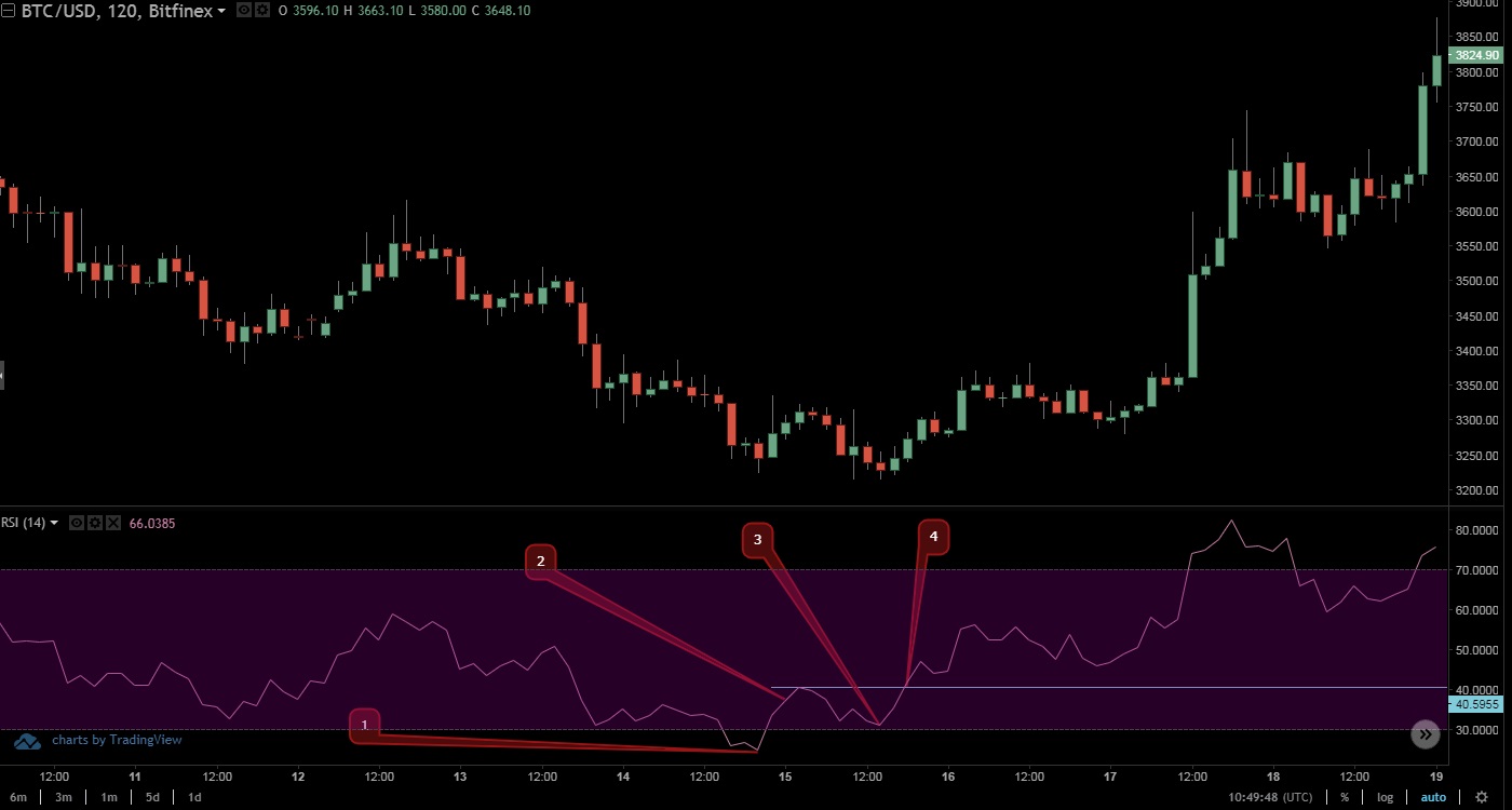 /images/the_ultimate_guide_for_trend_trading/rsi-swing-rejection.jpg