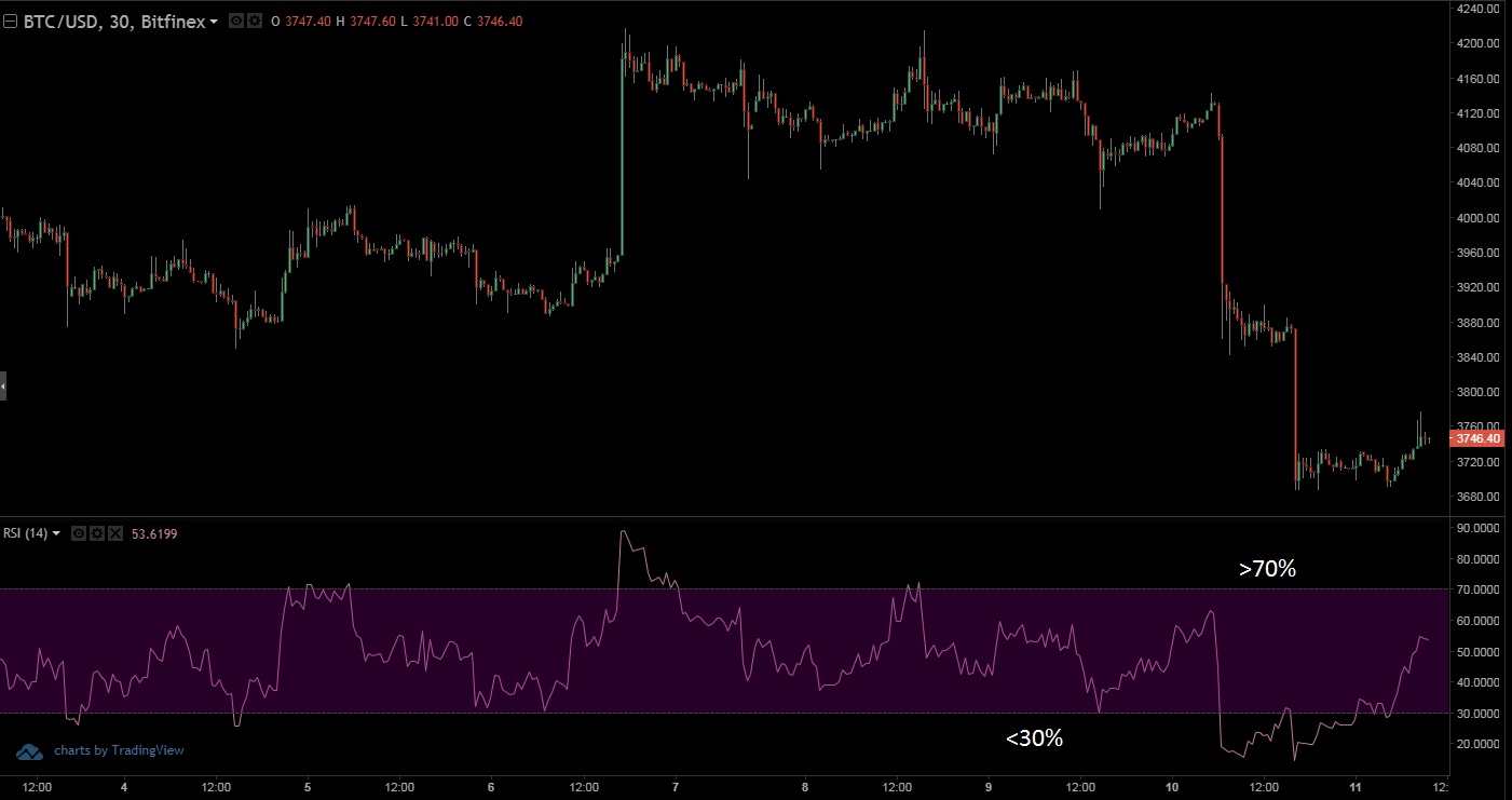 /images/the_ultimate_guide_for_trend_trading/rsi.jpg